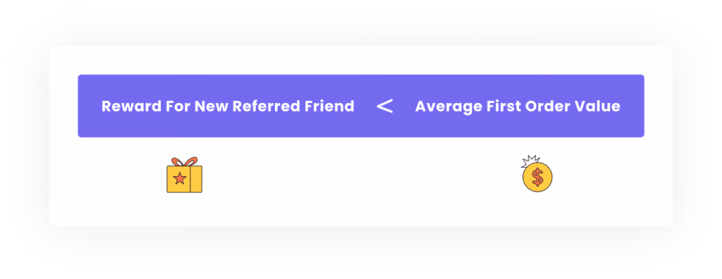 Screen shows the value of rewards are less than the average first order value.