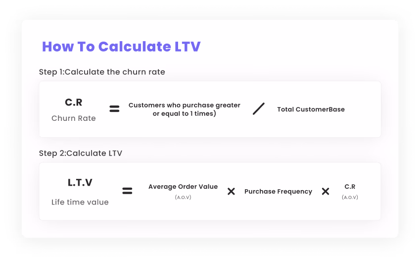 How to calculate LTV