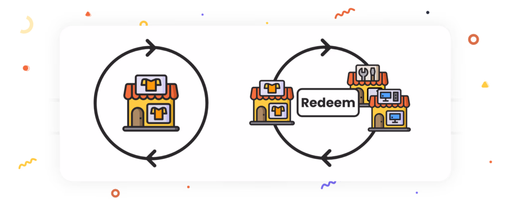 Cartoon diagram showing shoppers can redeem retail points at other businesses.