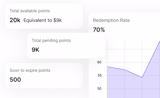 Loyalty points summary with details on available, pending, and expiring points, plus redemption rates.
