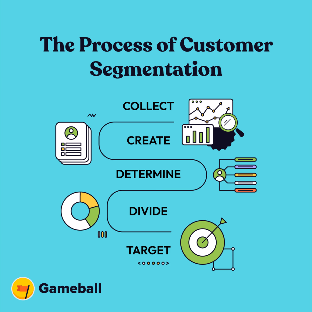 customer-segmentation-strategy""