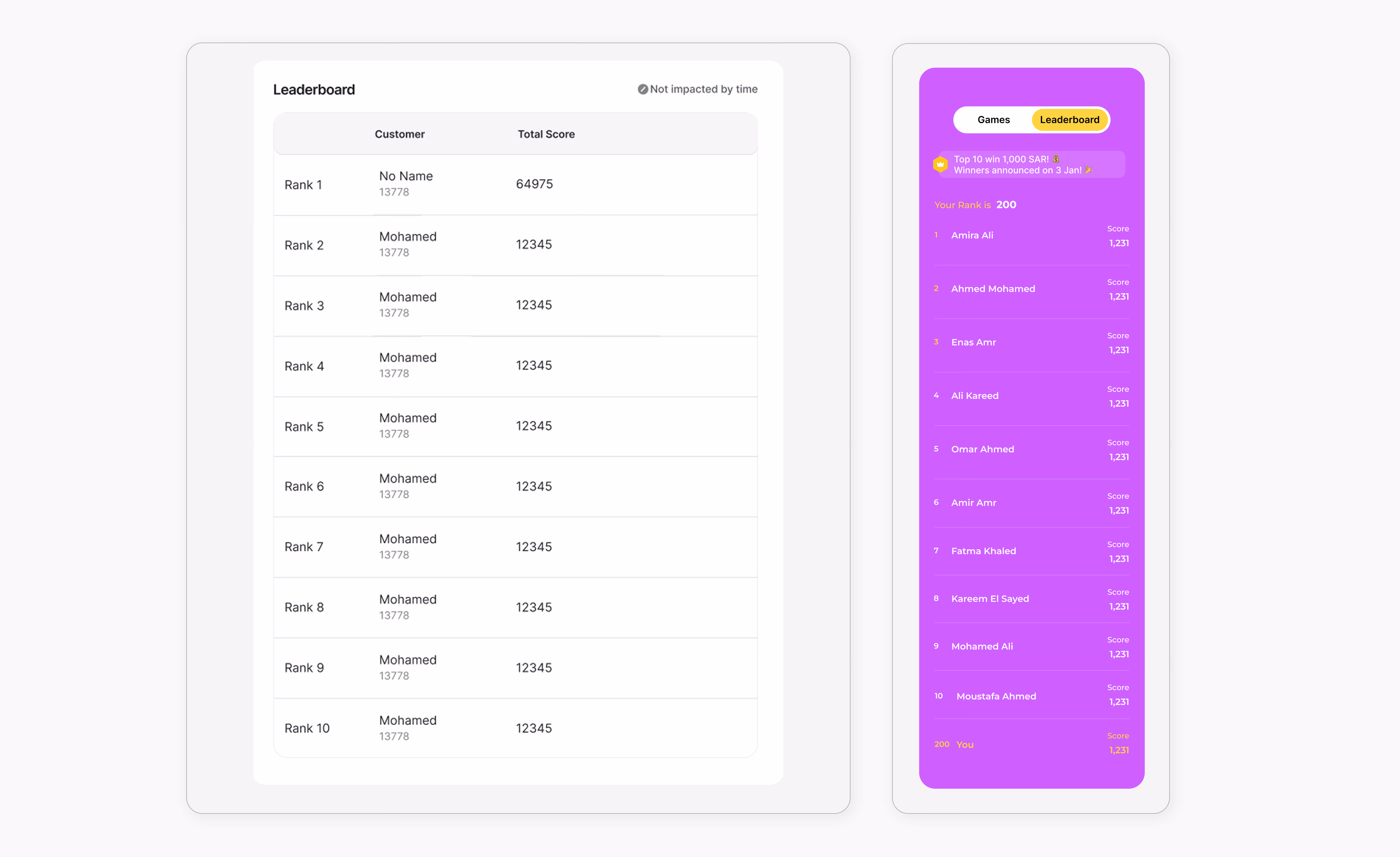 Side-by-side leaderboard screens, one listing a single high scorer and many of same-named others. The other displaying top ten contestants.