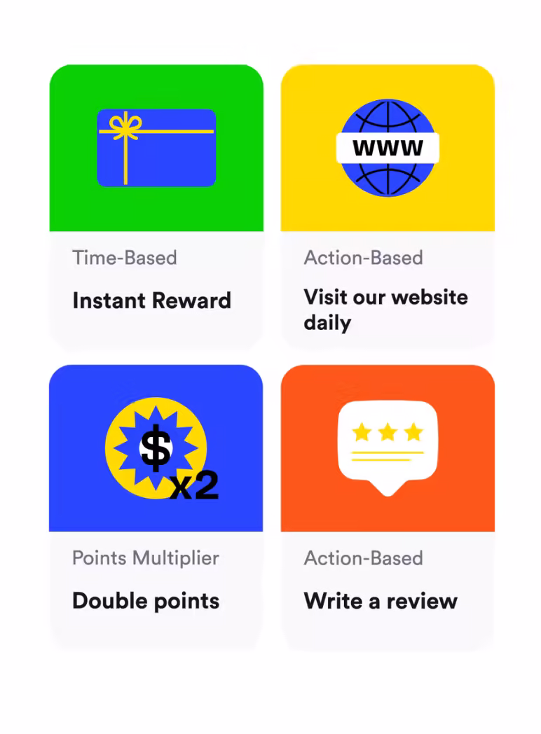 Rewards examples: instant reward, website visit, double points, or write a review.