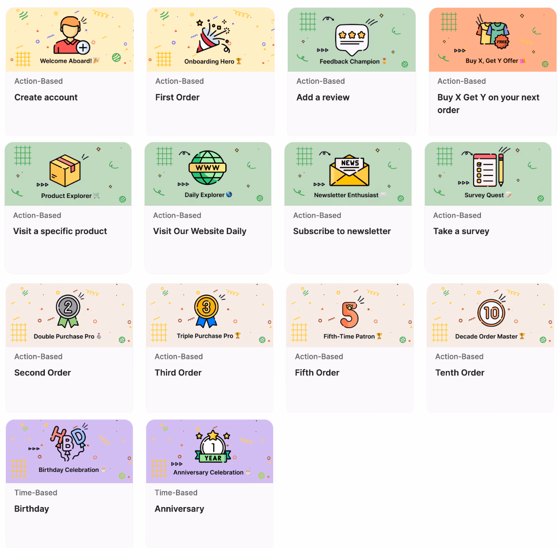 Collection of achievement badges, including "Create account", "First Order", "Birthday", and "Tenth Order."