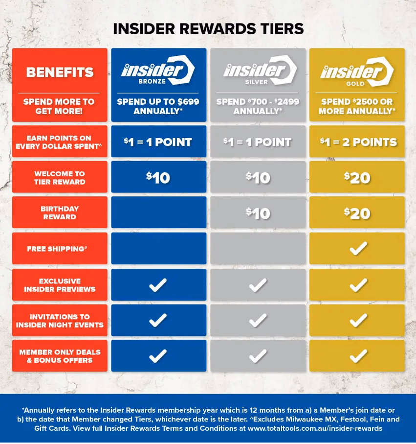 Total Tools' Insider Rewards is an example of a tiered loyalty program