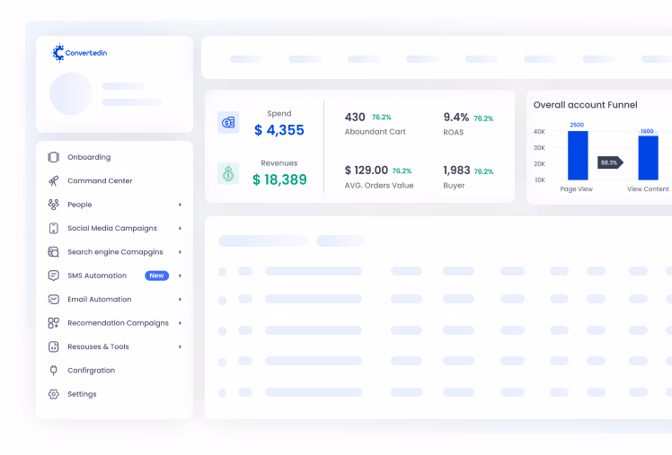 best shopify apps to increase sales -convertedin