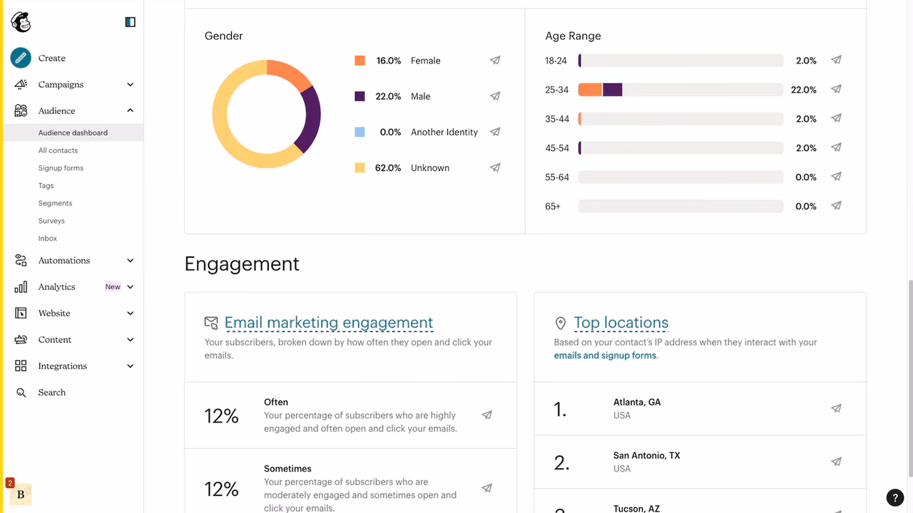 Dashboard showing customer data, including gender, age range, email engagement, and top location.
