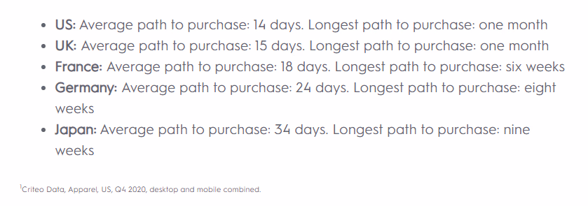 Chart showing average and longest path to purchase by country (US, UK, France, Germany, Japan).