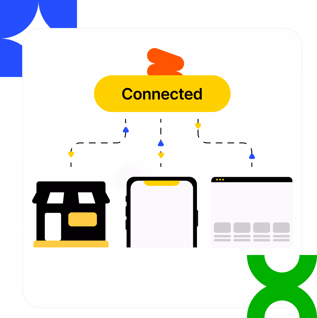 Abstract illustration shows a store, a phone, and a web page connected under the word "Connected."