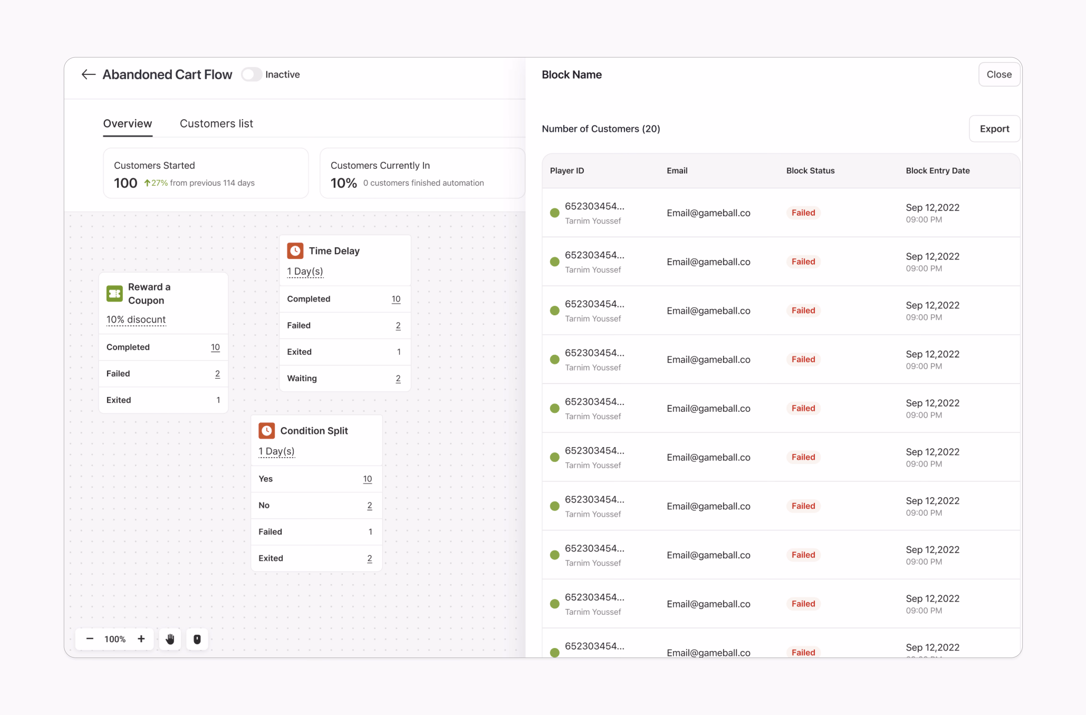 Dashboard showing an abandoned cart flow, statistics for each step, and list of users with "failed" block status.