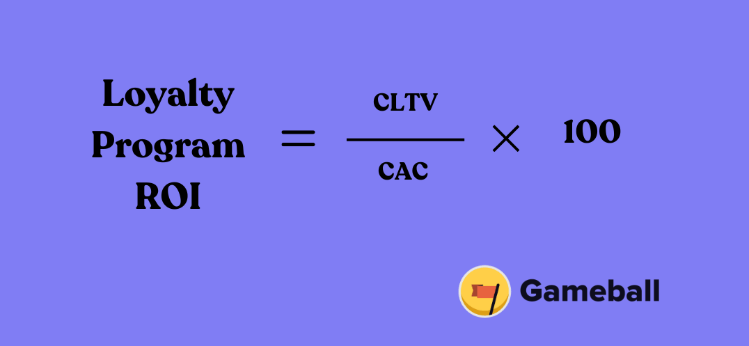 Loyalty Program ROI formula: CLTV divided by CAC, times 100.