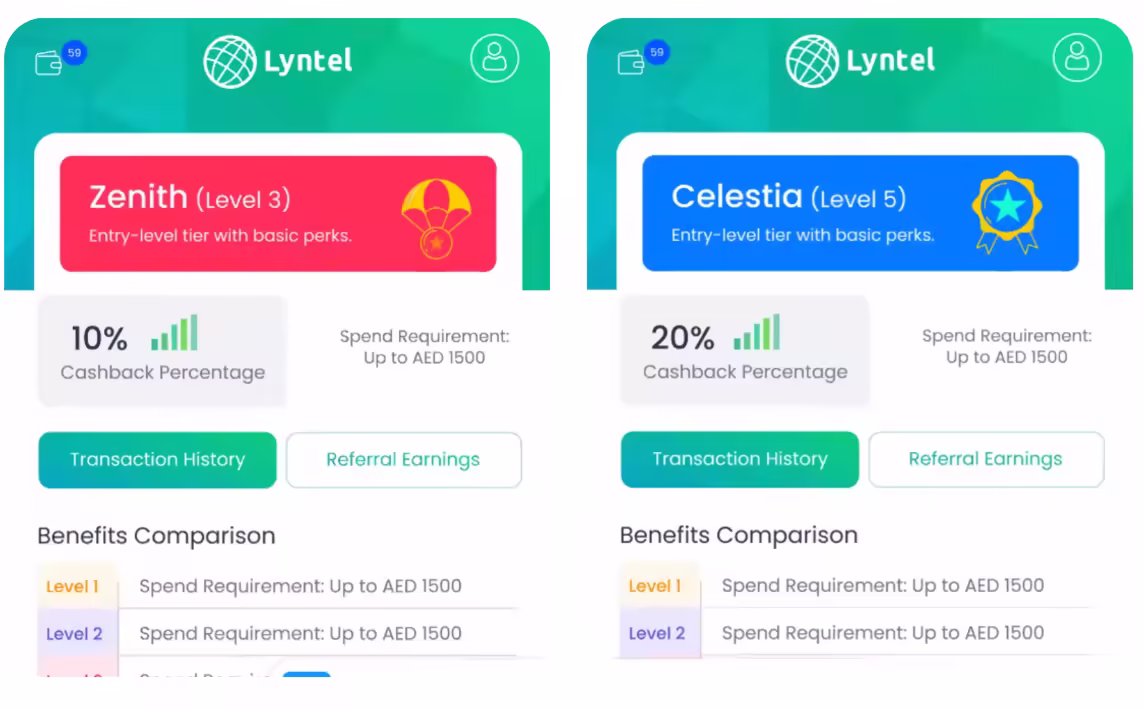 Two phone screens showing reward tiers "Zenith" and "Celestia" with different perks and cashback percentages.