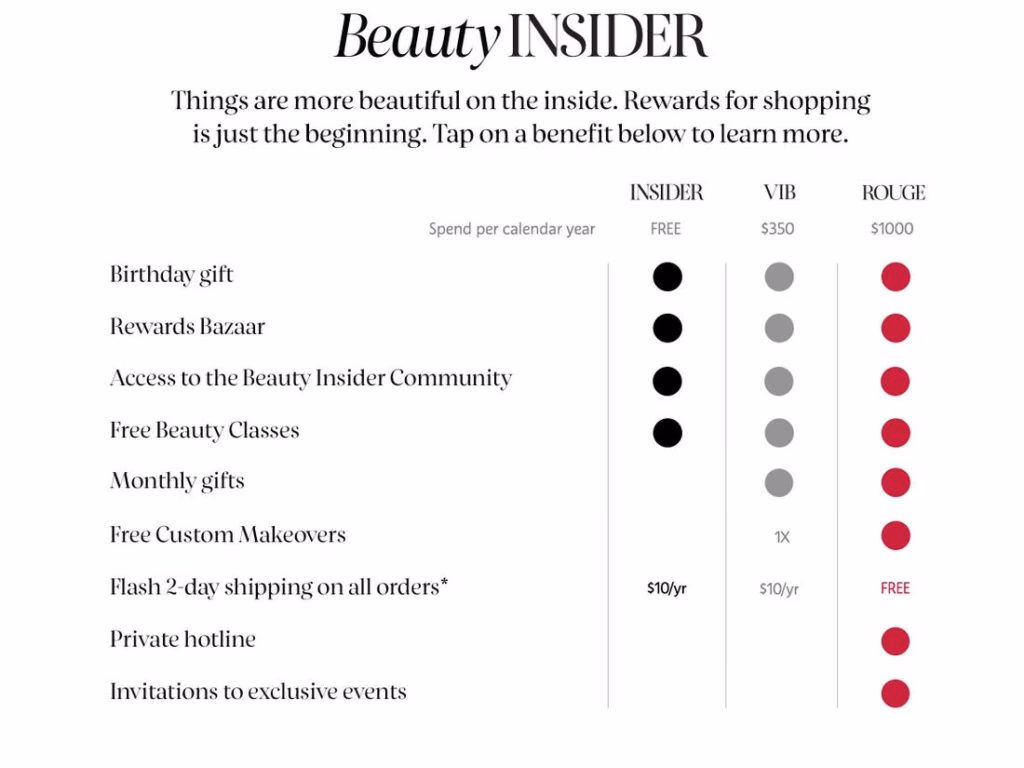Sephora loyalty program showing the different tiers and their benefits