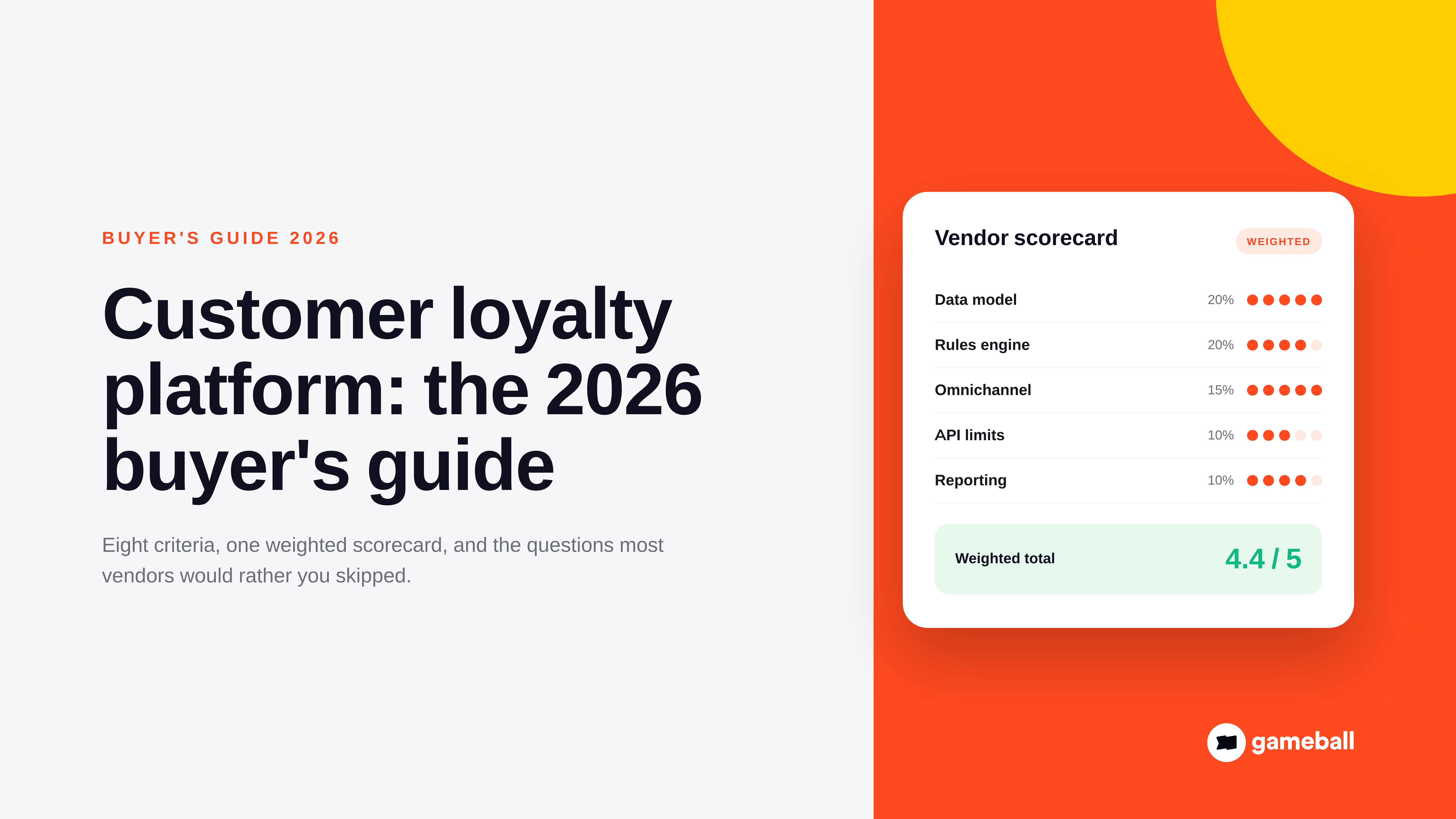 Customer Loyalty Platform: The 2026 Buyer's Guide