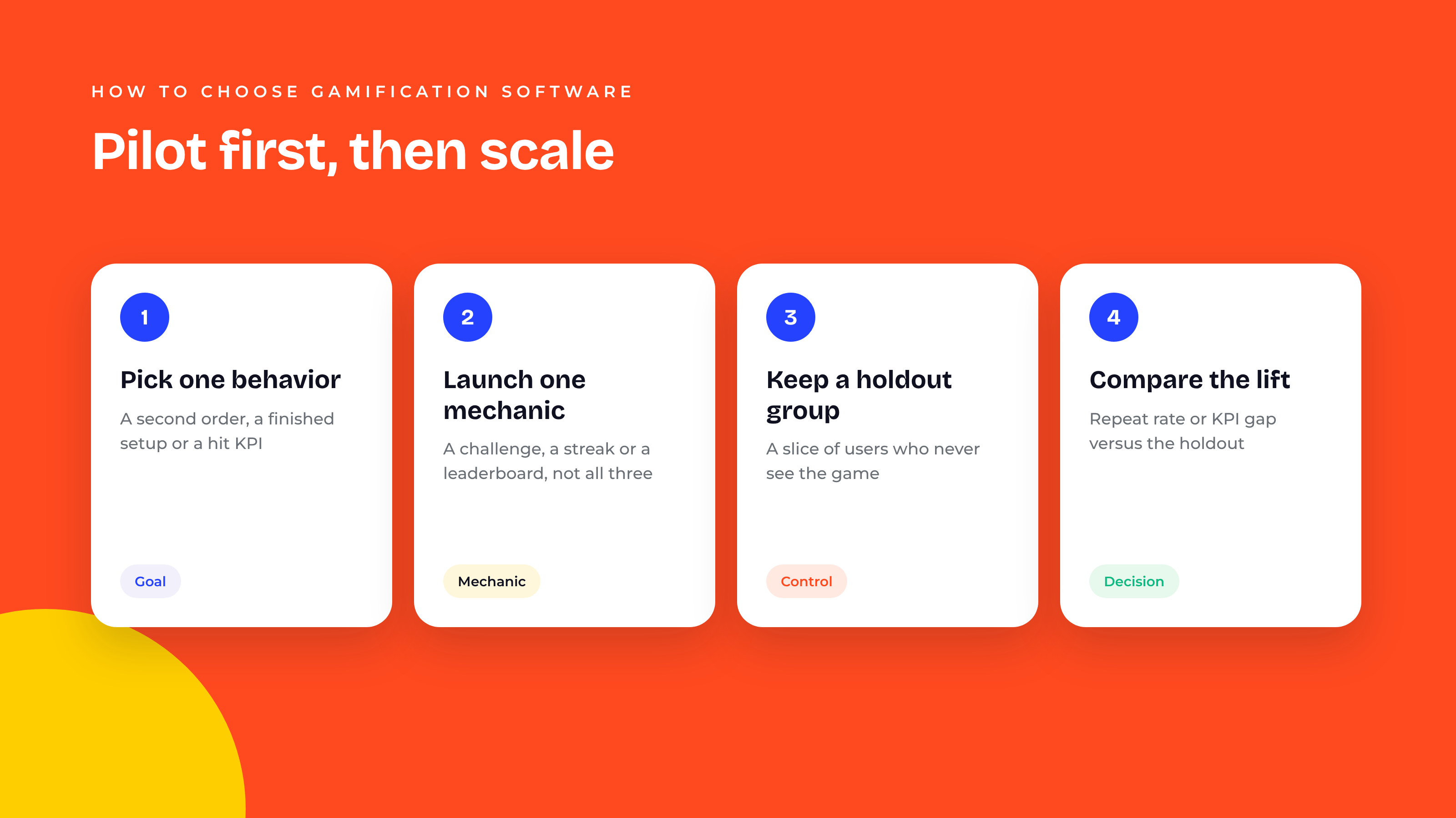 Four step pilot plan for choosing gamification software: pick one behavior, launch one mechanic, keep a holdout group, then compare the lift against the holdout before scaling