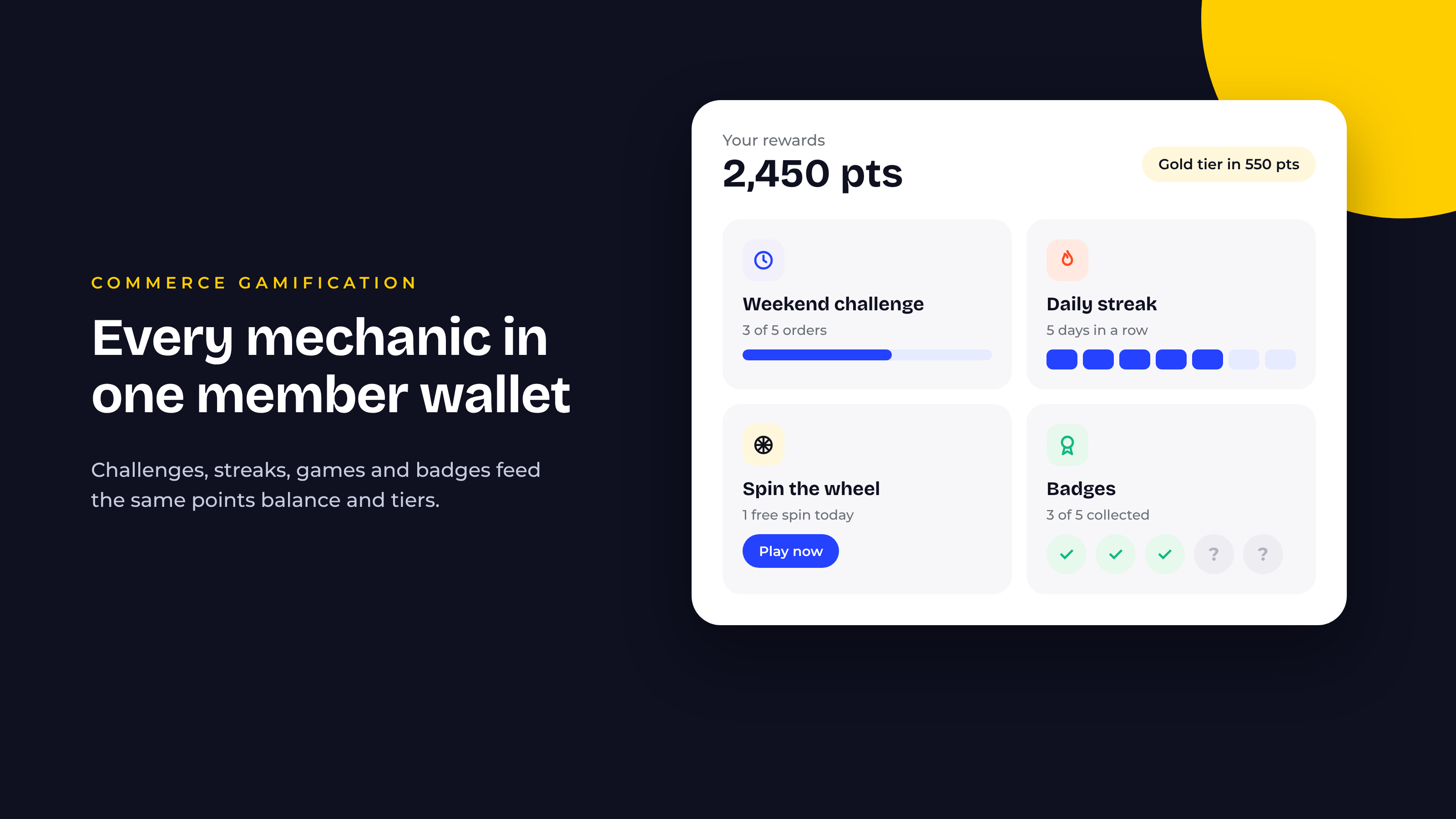 Mock member rewards wallet showing a points balance, a tier progress tag, a weekend challenge at 3 of 5 orders, a five day streak, a spin the wheel game and a badge collection, illustrating how commerce gamification feeds one loyalty balance