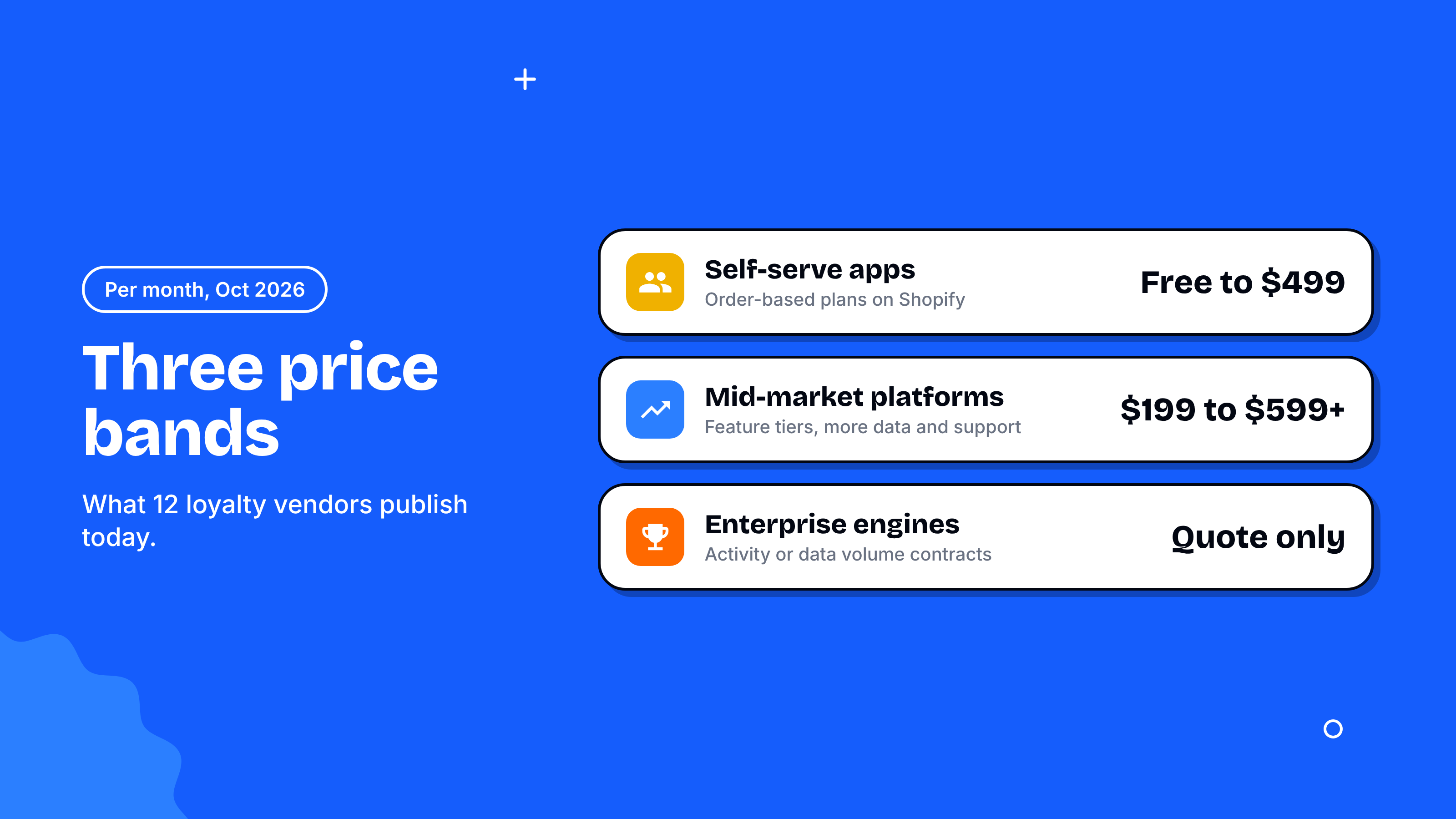 Three price bands for loyalty program software in October 2026: self-serve Shopify apps from free to $499 a month, mid-market platforms from $199 to $599 or more a month, and enterprise engines priced by quote only