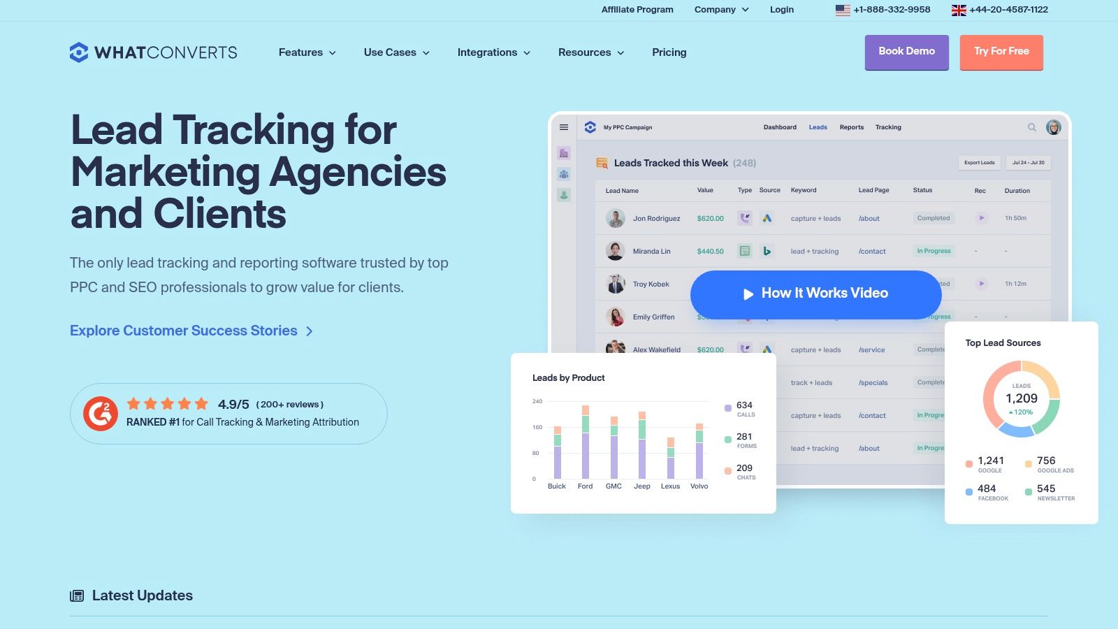 WhatConverts lead tracking dashboard