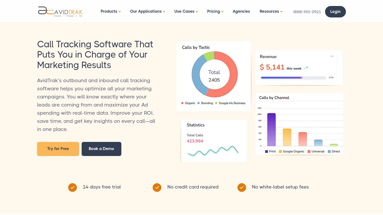 AvidTrak call tracking dashboard showing call data