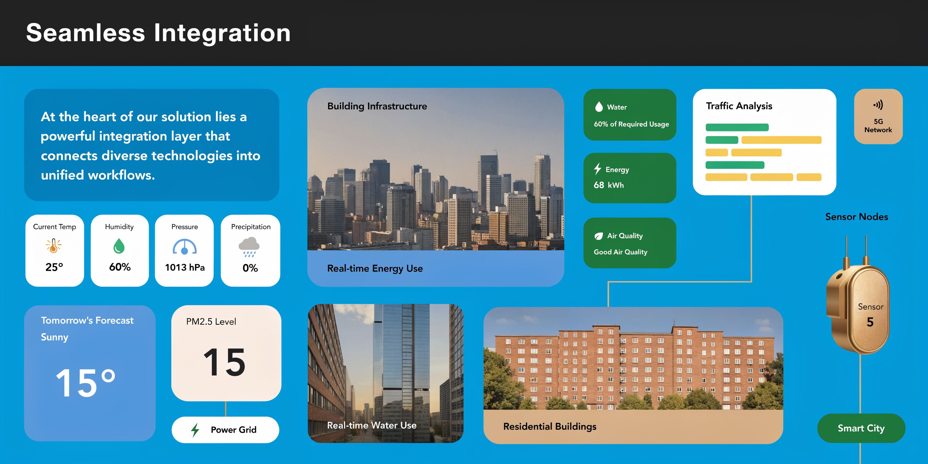 A digital dashboard showing city infrastructure data, environmental metrics, and real-time sensor integration for smart city management.
