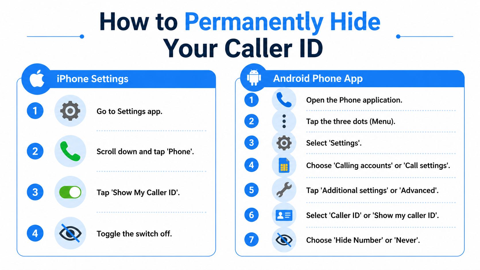 An infographic showing step-by-step instructions for permanently hiding caller ID on both iPhone and Android devices.