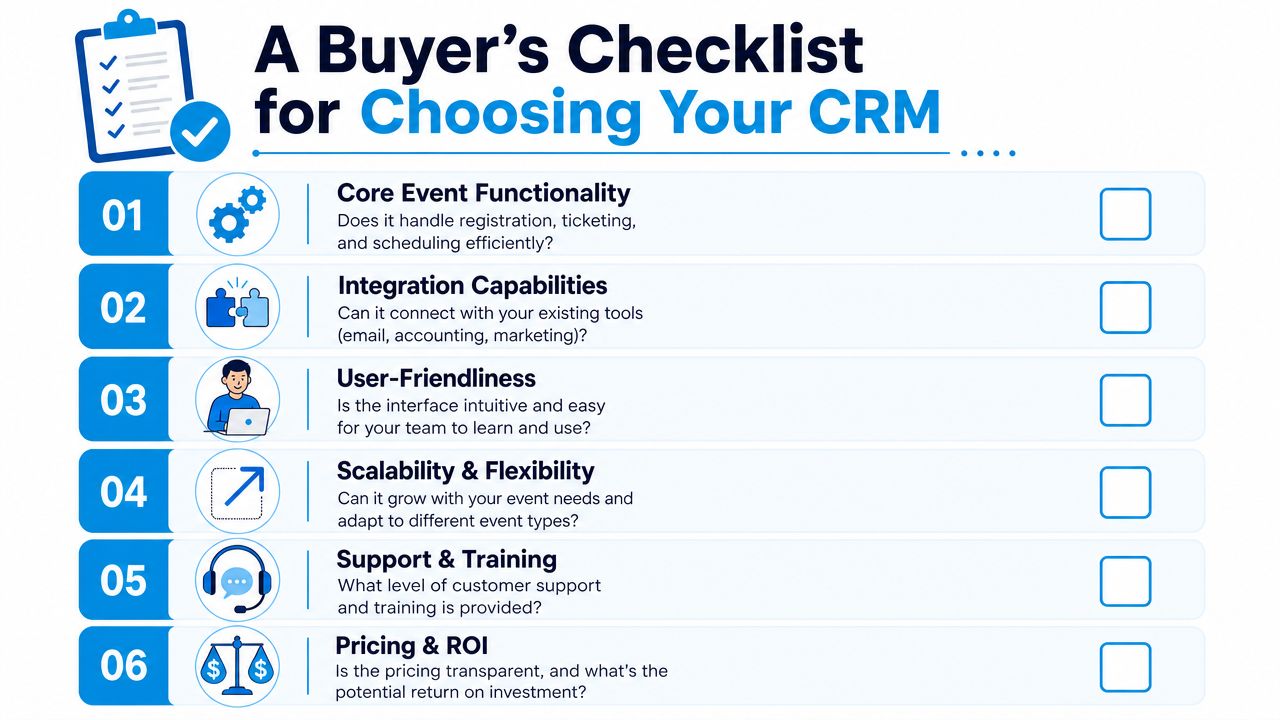 A checklist graphic for choosing an event management CRM with six key criteria for potential buyers.