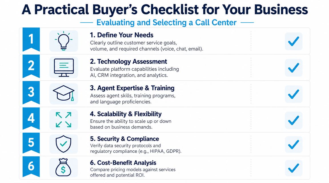 A six-step infographic checklist for businesses to evaluate and select the right professional call center provider.