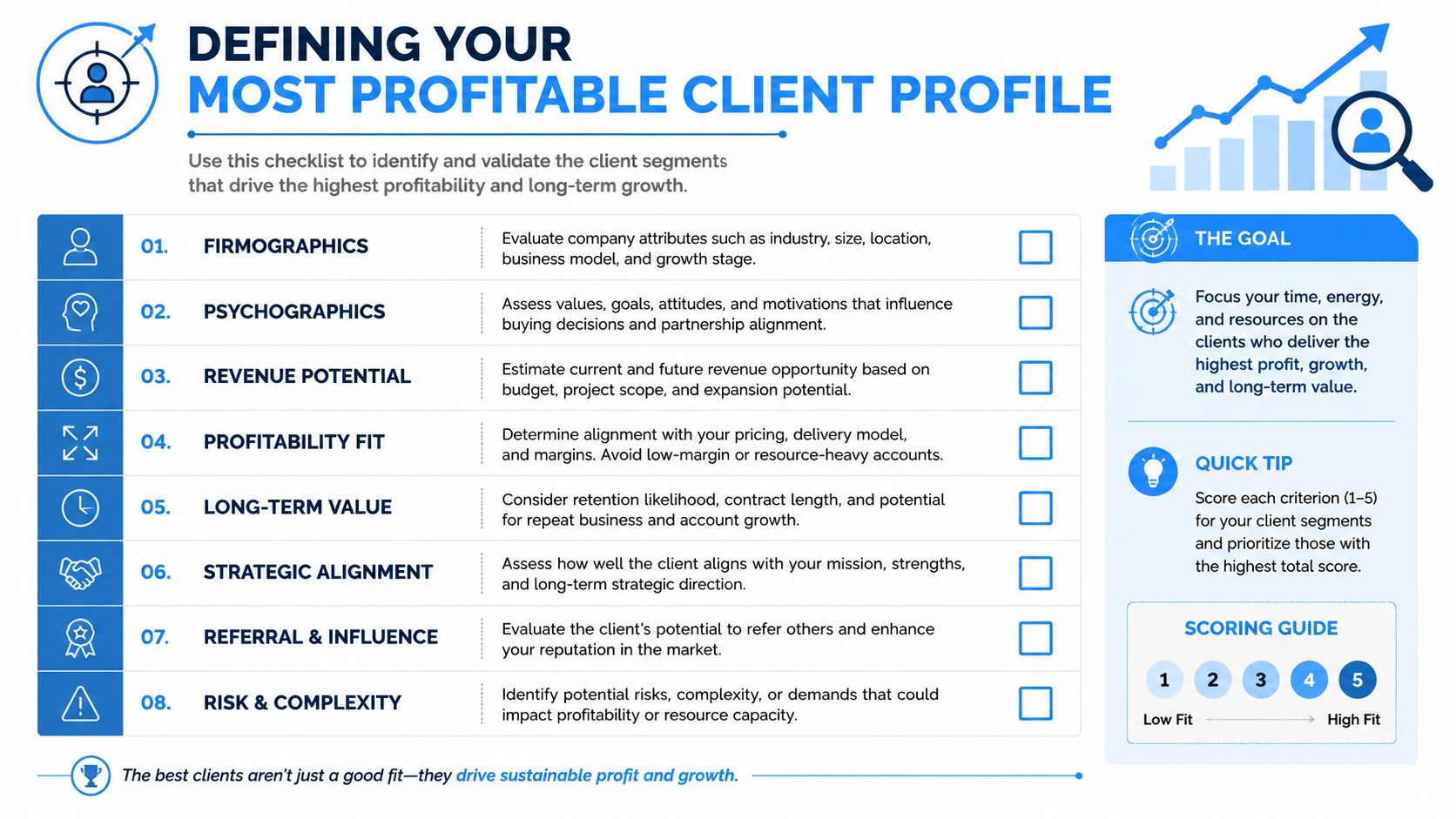 An infographic checklist defining a profitable client profile for business growth, strategy, and effective client acquisition.