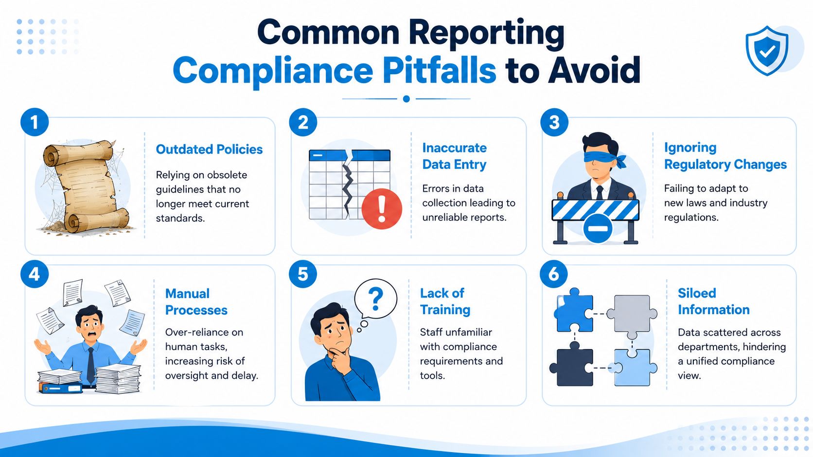 An infographic titled Common Reporting Compliance Pitfalls to Avoid, listing six key challenges businesses face in compliance.