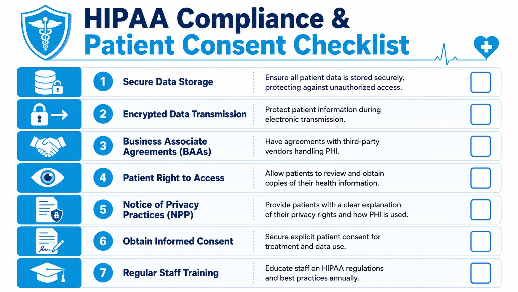 A seven-step checklist for HIPAA compliance and patient consent in a healthcare or medical office setting.