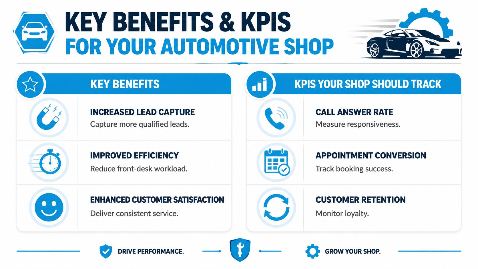 An infographic titled Key Benefits and KPIs for Your Automotive Shop, listing operational improvements and essential metrics.
