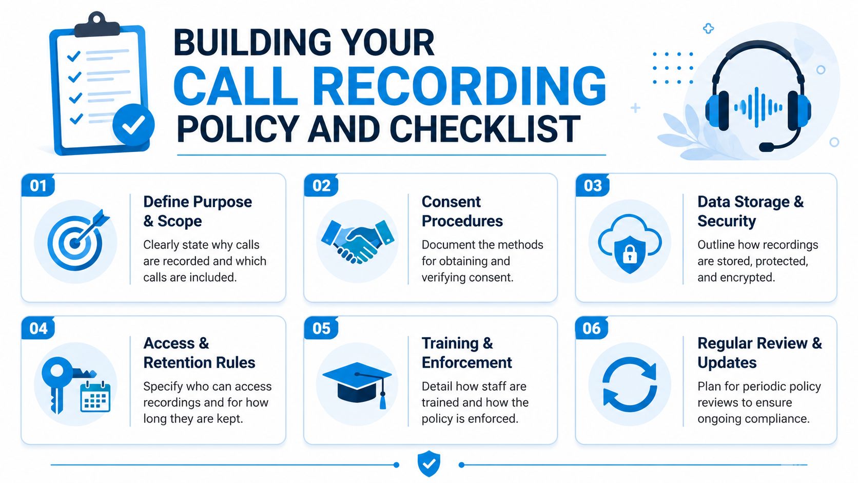 A six-step checklist infographic titled Building Your Call Recording Policy and Checklist for business compliance.