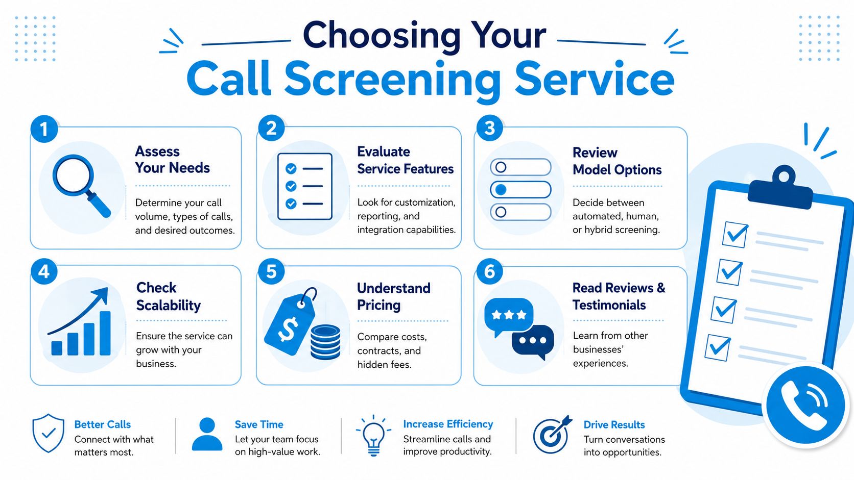 An infographic detailing a six-step process for choosing the right call screening service for your business.