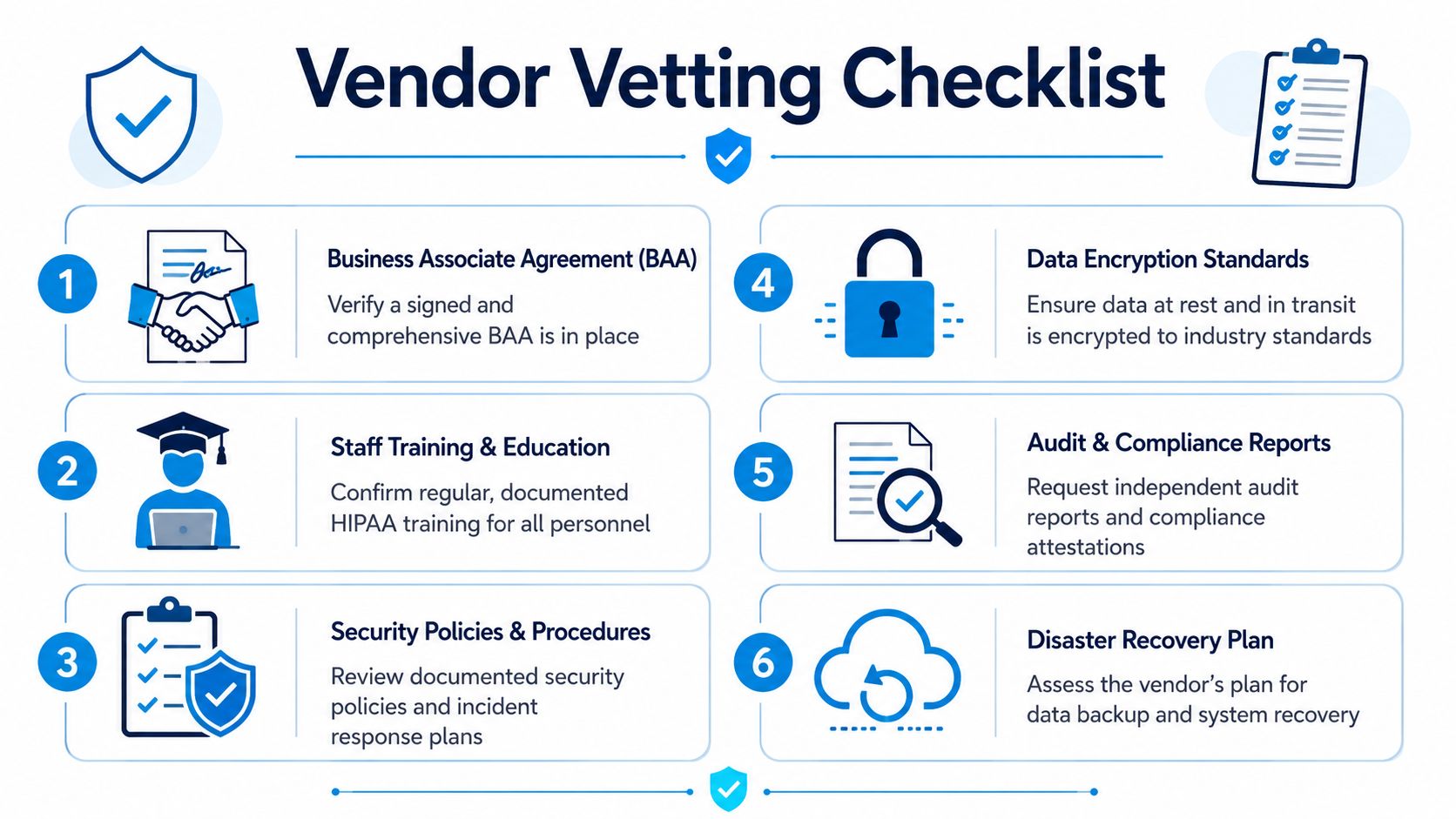 A six-step vendor vetting checklist outlining essential security requirements for maintaining HIPAA compliance with business partners.
