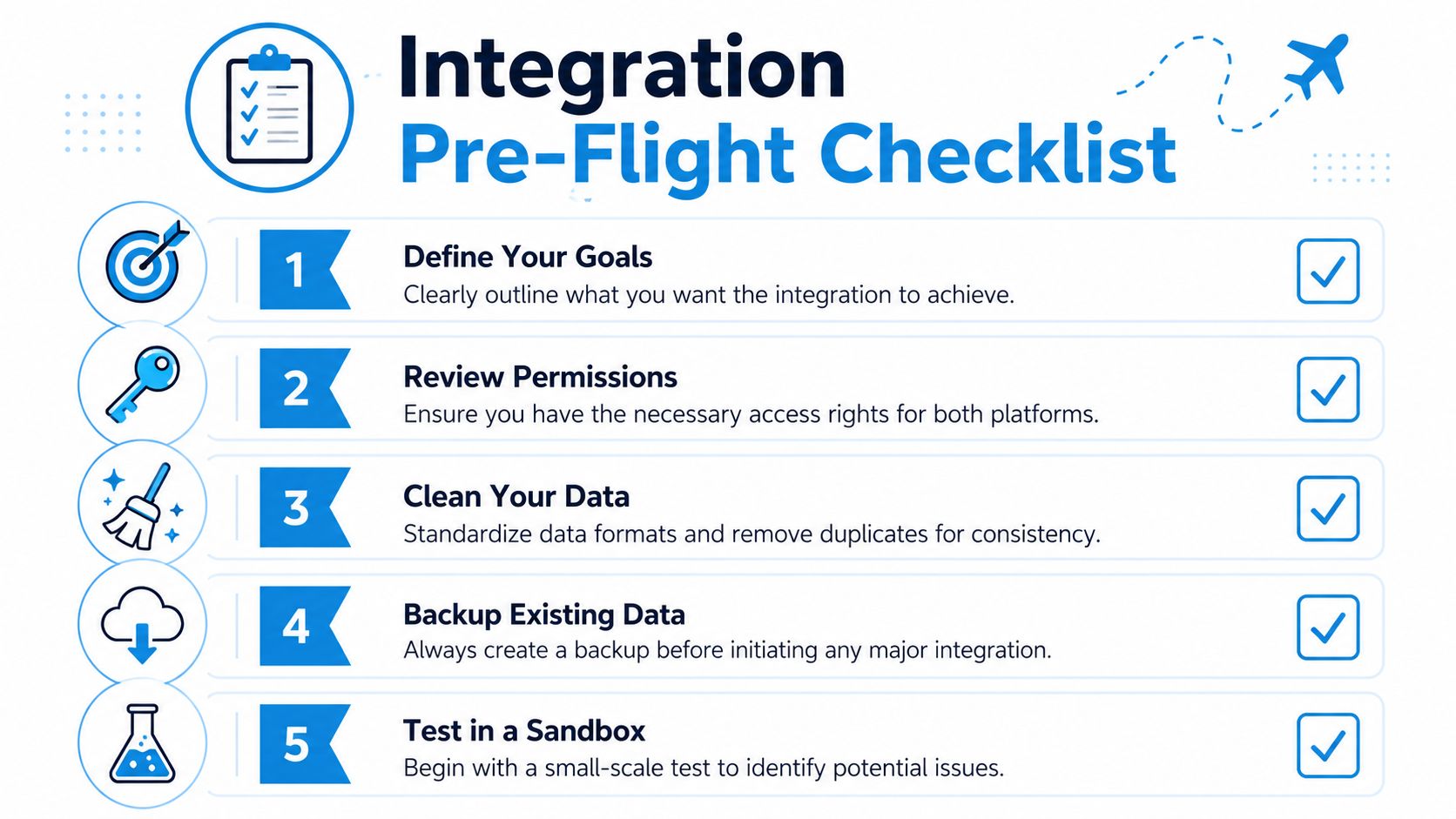 A five-step checklist for integration planning, including defining goals, reviewing permissions, cleaning data, backing up, and testing.