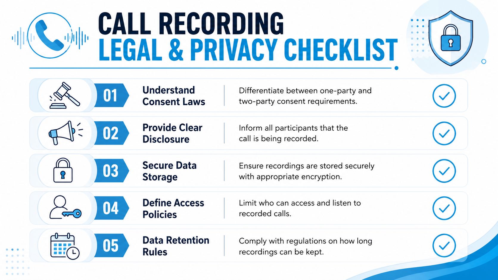A checklist infographic outlining five essential legal and privacy steps for businesses when recording phone calls.