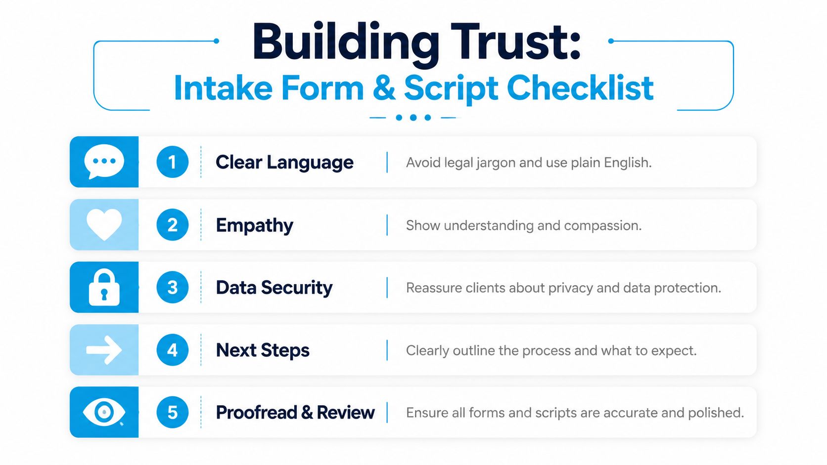 A five-point infographic titled Building Trust showing steps to improve law firm client intake forms and scripts.