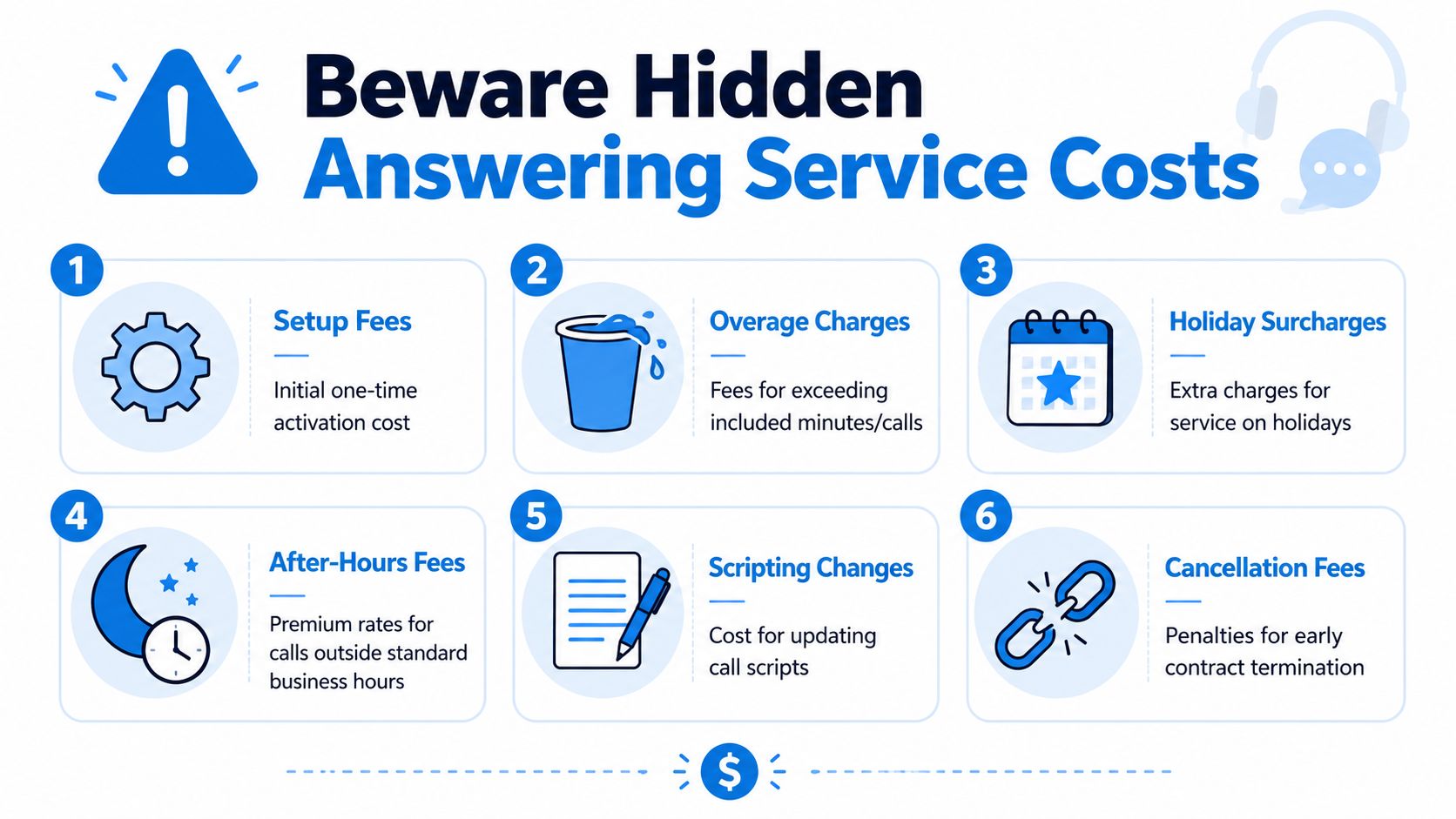 An infographic detailing six hidden costs associated with hiring professional telephone answering service companies.