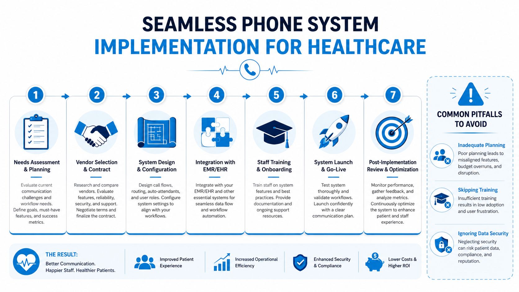 A seven-step guide for implementing a seamless phone system in a healthcare environment with common pitfalls listed.