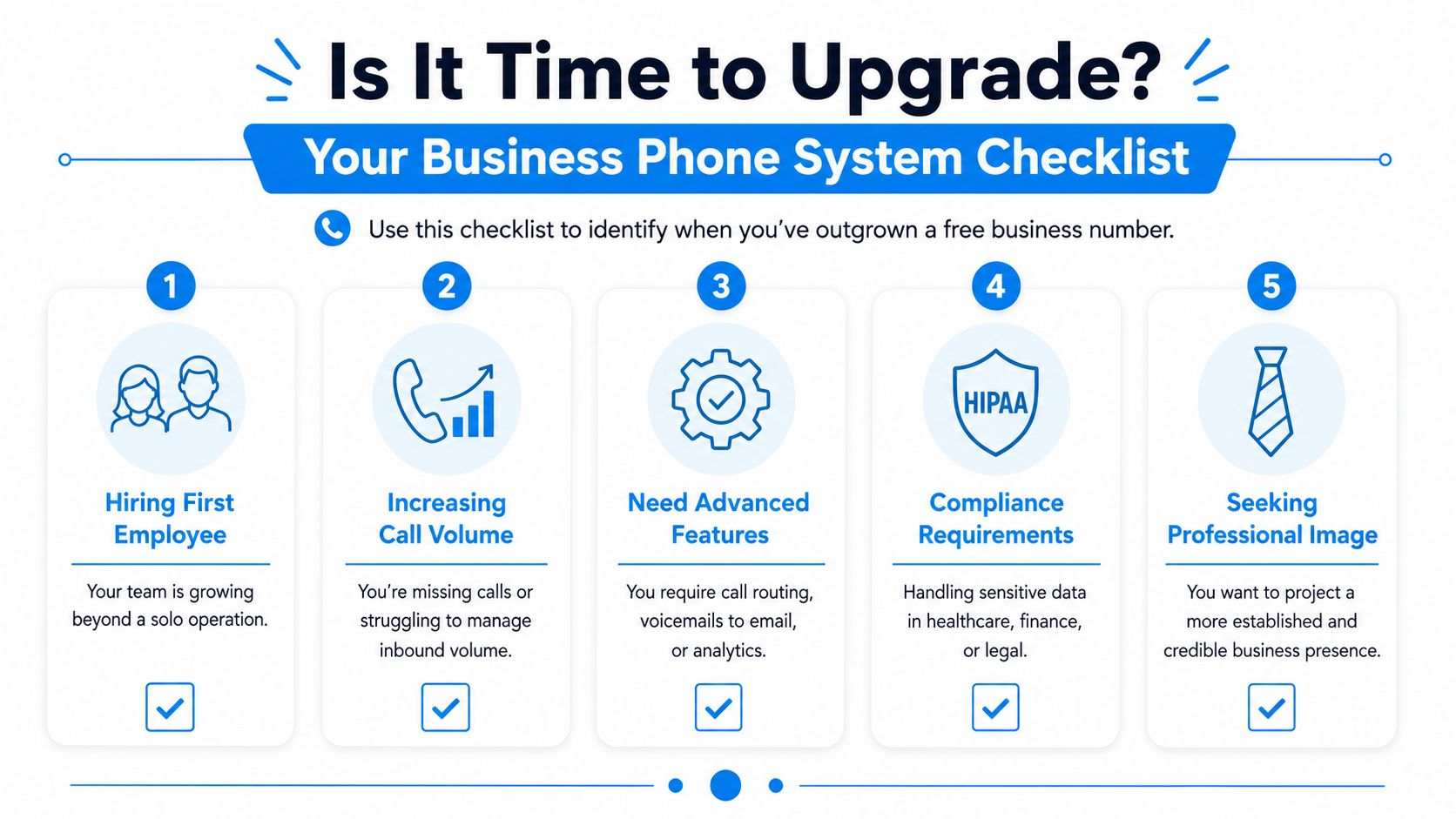 A five-point checklist infographic showing signs that a business should upgrade from a free phone number.