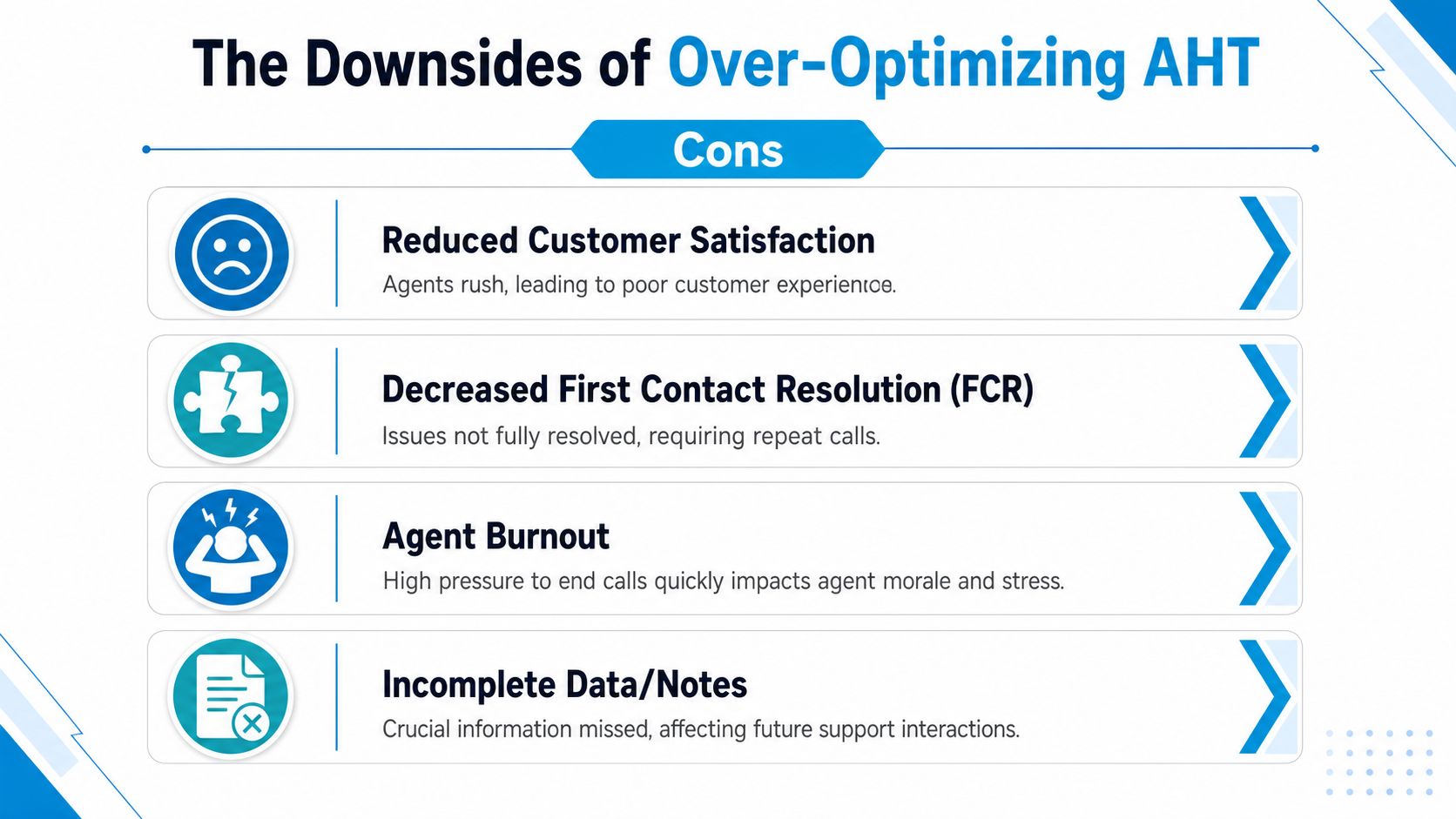 A slide infographic titled The Downsides of Over-Optimizing AHT, listing four negative impacts on contact center performance.