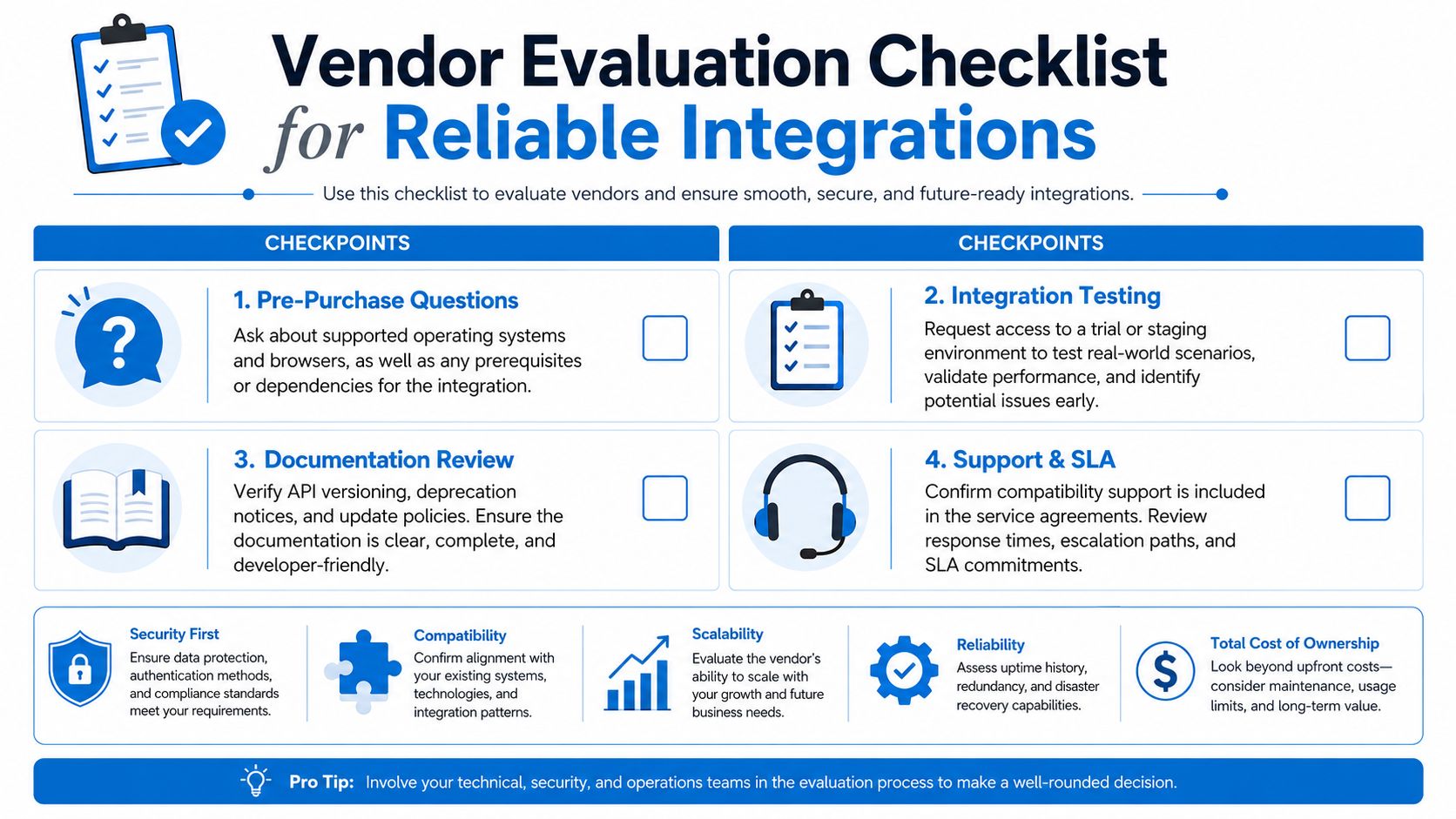 A vendor evaluation checklist infographic for ensuring secure, reliable, and future-ready software integrations for businesses.