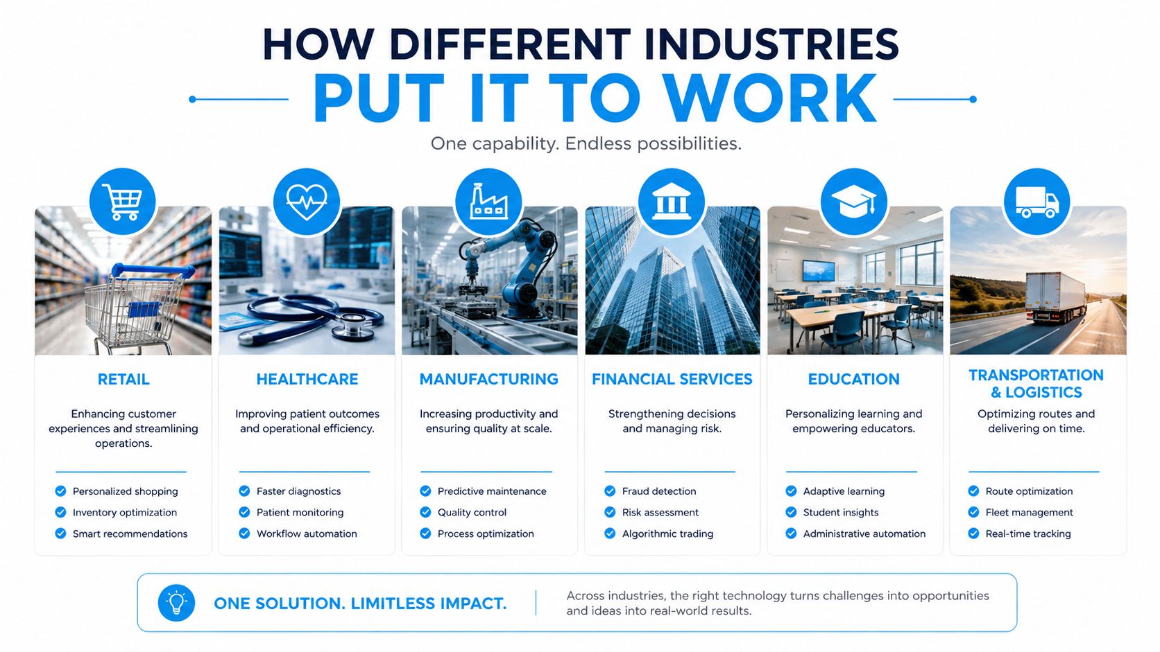 An infographic showing how various industries like retail, healthcare, and manufacturing use technology to improve operations.
