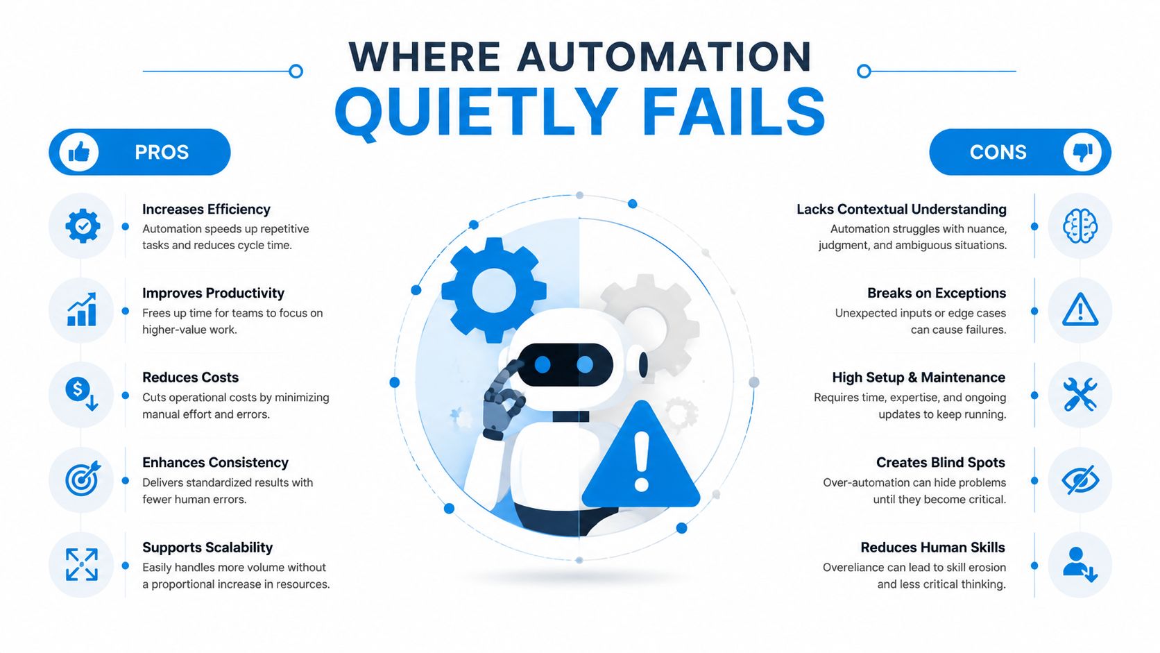 An infographic comparing the pros and cons of using automation in business workflows and processes.