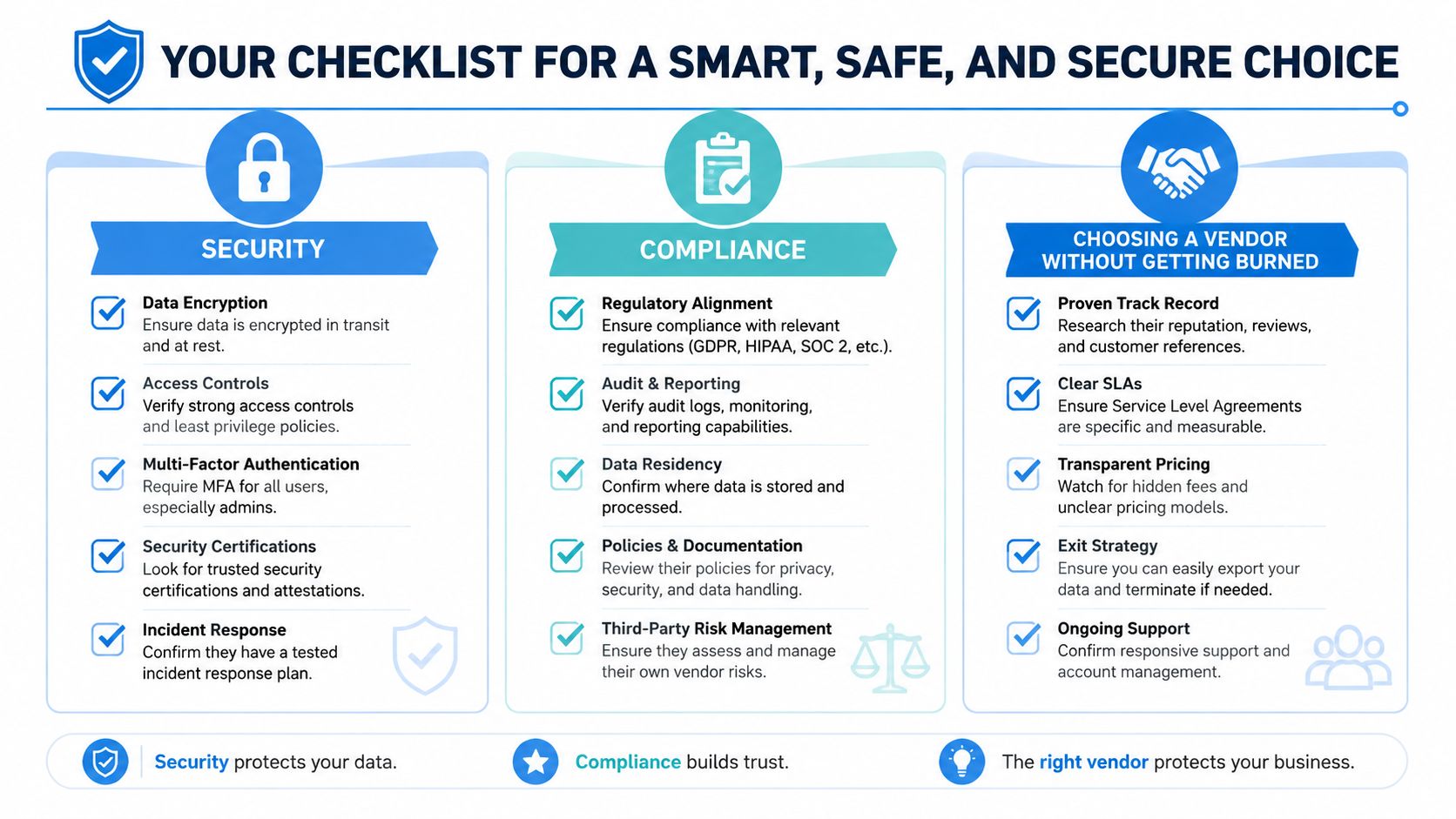 A structured checklist titled Your Checklist for a Smart, Safe, and Secure Choice highlighting security, compliance, and vendor selection.