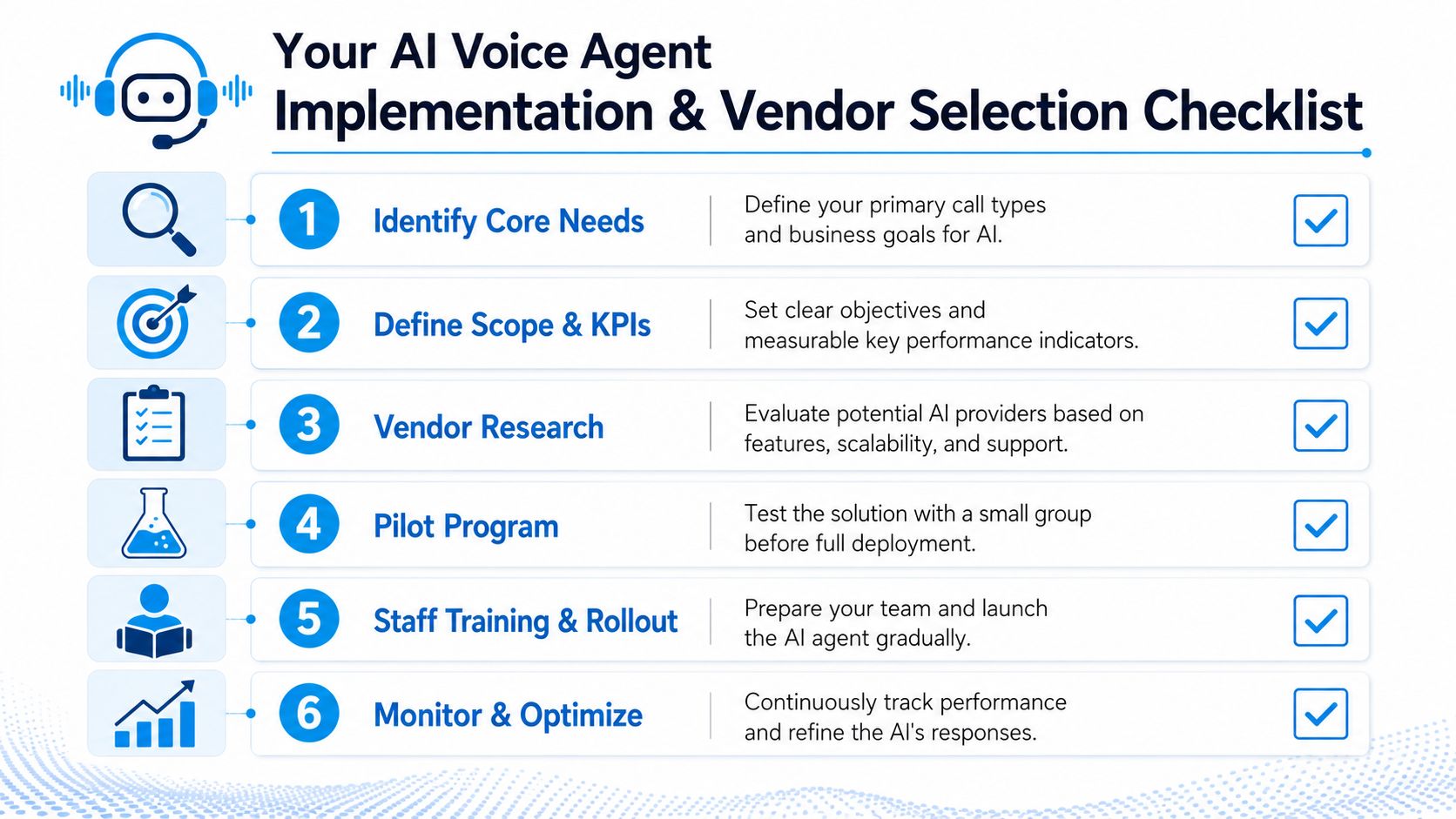 A six-step checklist for implementing and selecting an AI voice agent for customer service solutions.