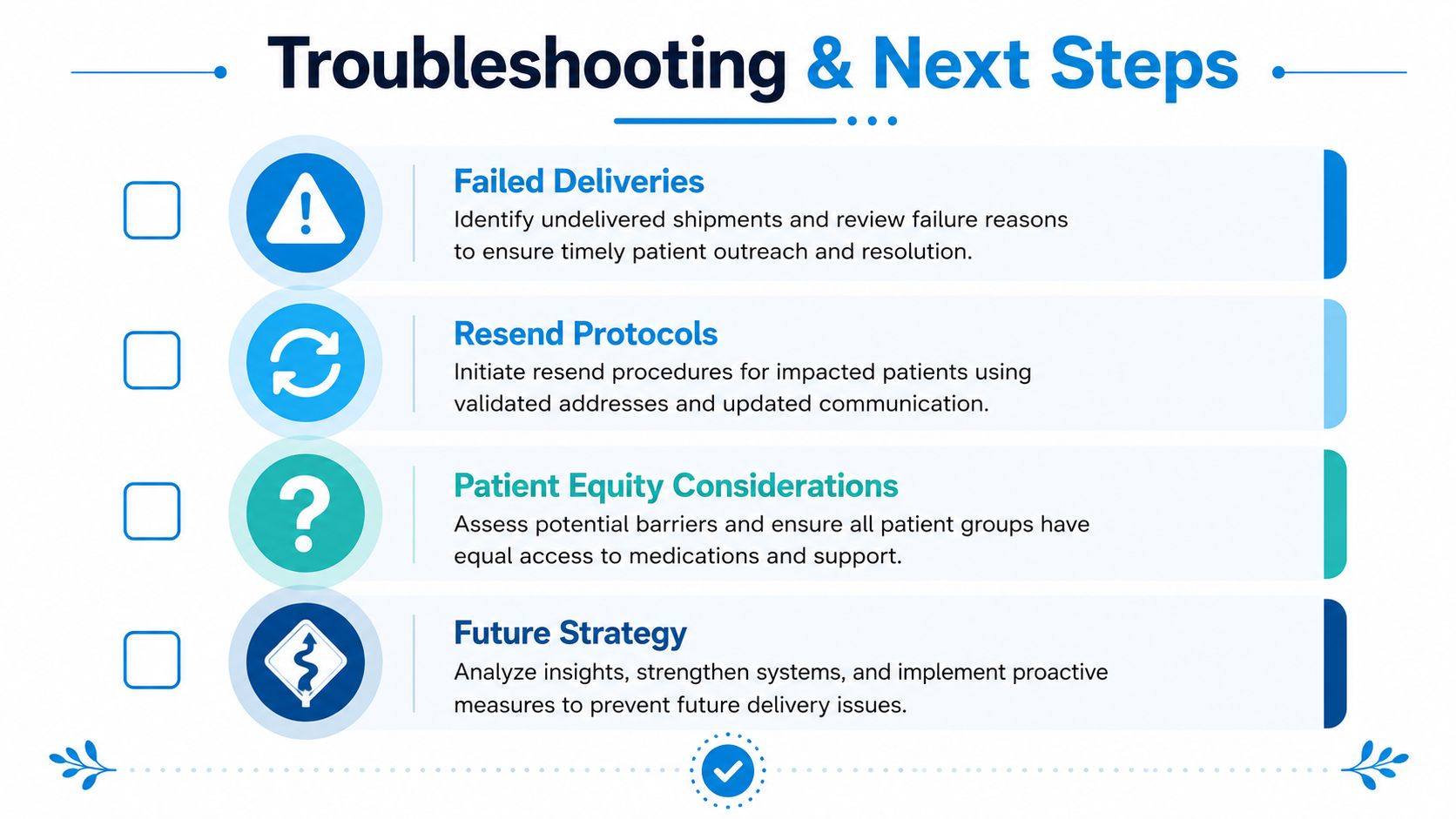 A structured guide for troubleshooting and next steps in patient medication delivery and support processes.