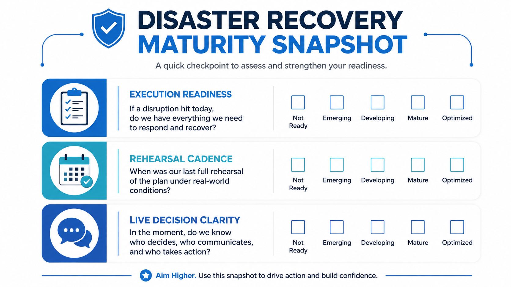 A Disaster Recovery Maturity Snapshot chart with assessment criteria for readiness, rehearsal cadence, and decision clarity.