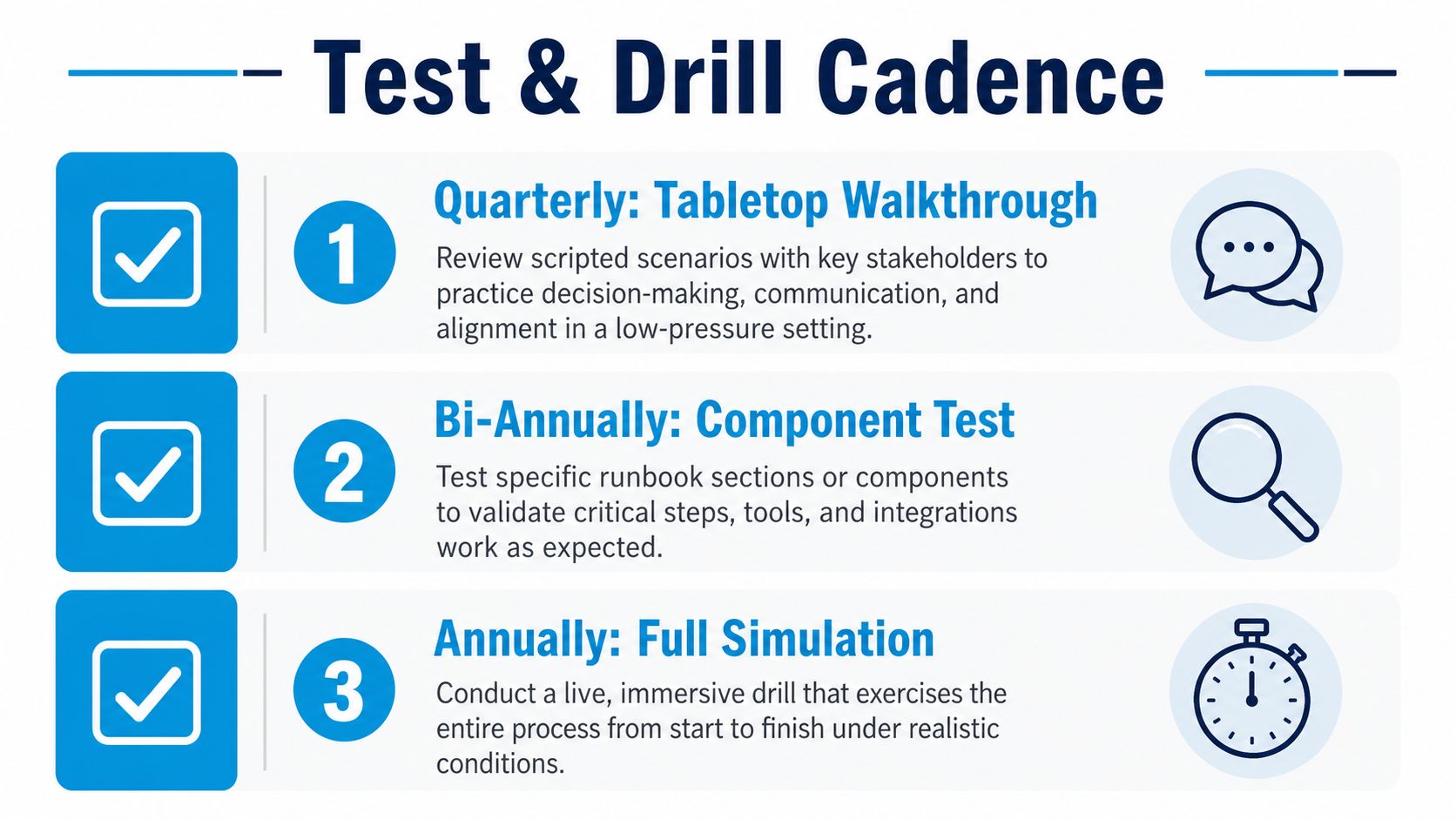 A diagram outlining a three-step disaster recovery test and drill cadence for organizations.