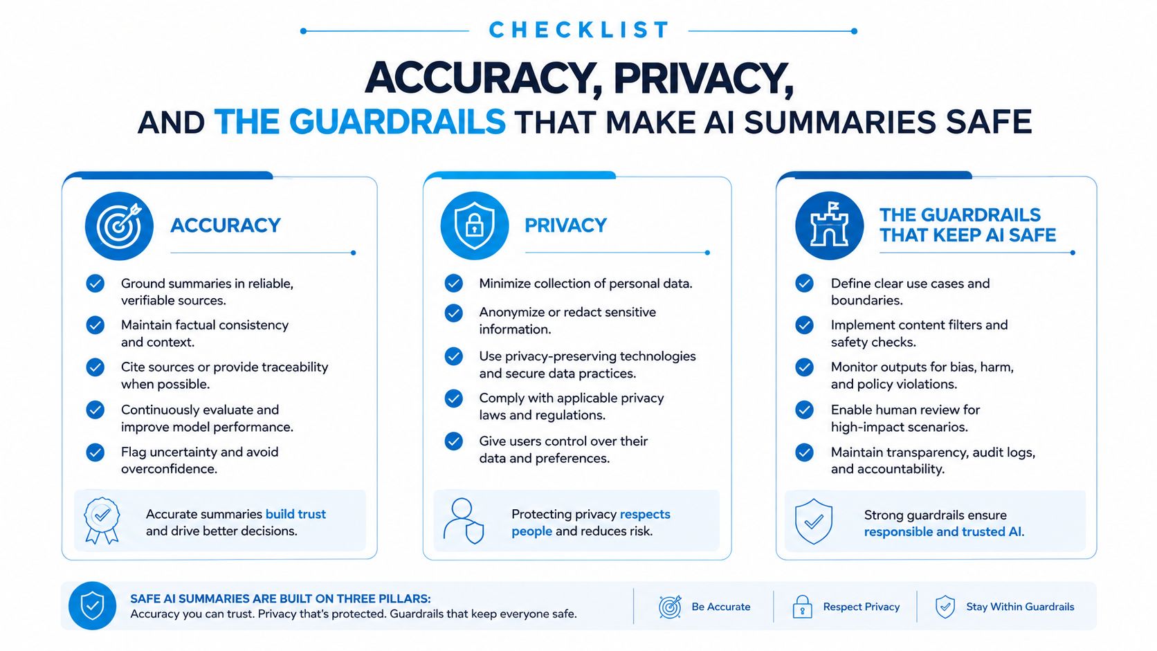 An infographic checklist illustrating the three core pillars of safe AI summaries: accuracy, privacy, and guardrails.